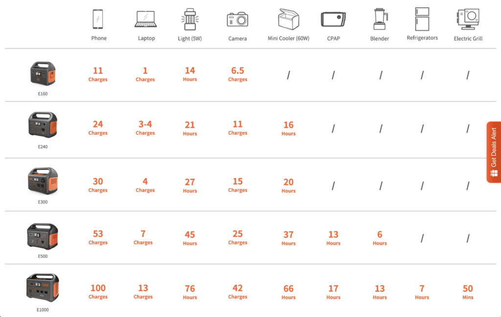 Jackery Products Guide