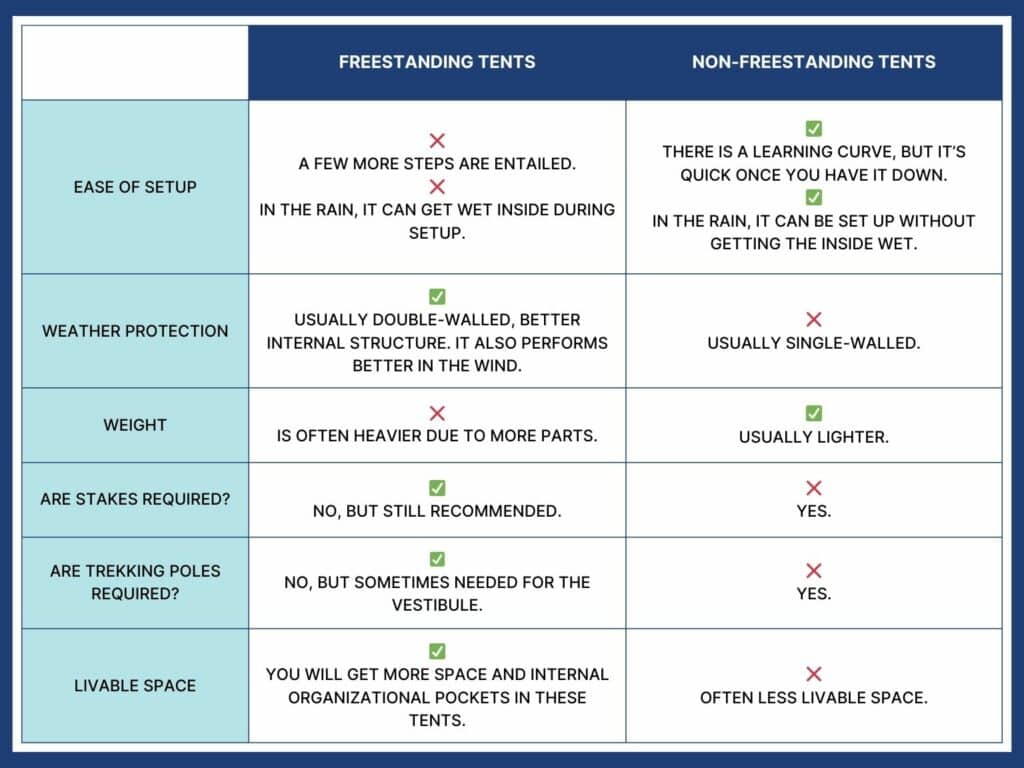 Appalachian-Trail-Gear-List AT Gear Table Tent Styles